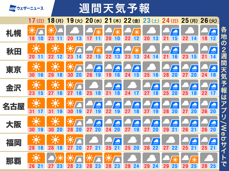 熱中症警戒！2026年真夏日増加の影響と対策は？