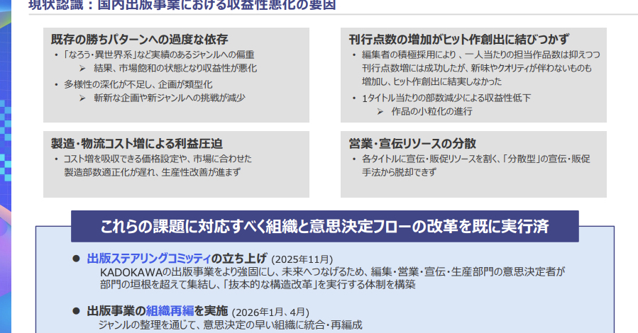 KADOKAWA、異世界系偏重が響き出版事業で減益に直面